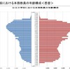 公立学校における本務教員の年齢構成