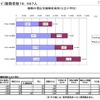離職の理由別離職教員数（公立小学校）