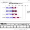 離職の理由別離職教員数（公立中学校）