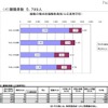 離職の理由別離職教員数（公立高等学校）