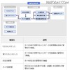 主な機能・サービス