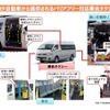 事業スキームの概要
