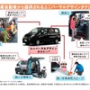 事業スキームの概要