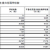 不登校児童生徒の在籍学校数