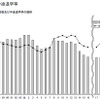 高等学校中途退学等