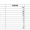 採用内定取消し状況（地域別）