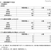 入職時期繰下げ状況