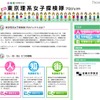 東京理系女子探検隊プロジェクト