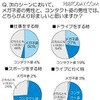 「メガネ姿の男性」と「コンタクト姿の男性」のどちらがより好ましいですか？（シーン別）