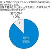 メガネとコンタクトレンズをシーンによって使い分けることは、印象を変えたり、ギャップを演出したりする上で効果的だと思いますか？