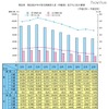 　刑法犯少年の男女別検挙人員（年齢別）及び人口比の推移（平成13年～平成22年）