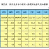 刑法犯少年の原因・動機別検挙人員の推移