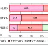 自動車に対する考え
