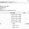 同時に抽選会が行われた第608回全国自治宝くじ（2000万サマー）の当選番号