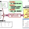 ネットワーク自動設計技術の概要
