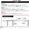 NEXCO東日本、被災した道路の本復旧工事に着手