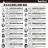 おもな出演者