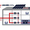 オリックス電力、太陽光発電と電力一括購入を組み合わせた新サービス