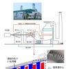 堺港発電所2号機ガスタービン損傷箇所の概要