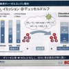 ボッシュ技術勉強会（2011年7月14日）