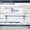 ボッシュ技術勉強会（2011年7月14日）