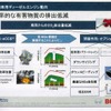 ボッシュ技術勉強会（2011年7月14日）