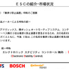 【ESC氷上試乗会】ライバルが手を結び「横滑り防止装置」普及