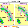 【ESC氷上試乗会】スピンを抑える神業を体験!