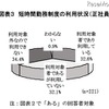 短時間勤務制度の利用状況（正社員）