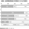 短時間勤務制度の利用意向（子どもの年齢別）