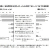 短時間勤務制度のよかった点と期待すること（複数回答）