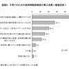 子育てのための短時間勤務制度の導入効果（複数回答）