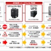3時間給電パック・リチウムイオン電池版の概要