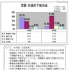 児童・生徒の下校方法