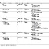 平成24年度開設予定の大学の学部等の設置届出一覧（平成23年6月分）