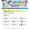 韓国で人気のポケモンキャラは? 公式サイトで投票実施  韓国で人気のポケモンキャラは? 公式サイトで投票実施 