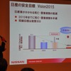 日産 山ノ井氏が日産の安全への取り組みを説明する