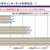 青少年の携帯電話所有率とインターネット利用率