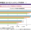 フィルタリング利用率（携帯電話等）