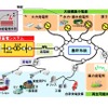 大規模蓄電システムを活用した系統構成