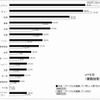 現在、リサイクルを実践しているもの／今後リサイクルを実践していきたいもの