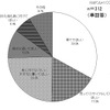 過去に元恋人にあげた貴金属ジュエリーのプレゼントを元恋人にどうしていてほしいですか