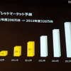 国内タブレット市場の予測