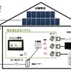 電力使用量を見える化、タブレットで表示　シャープ