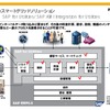 【インタビュー】既存の製品を活用した次世代EVソリューション…SAP