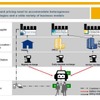 【インタビュー】既存の製品を活用した次世代EVソリューション…SAP