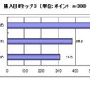 シード・プランニングの調査結果