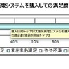 シード・プランニングの調査結果