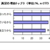 シード・プランニングの調査結果