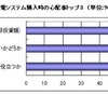 シード・プランニングの調査結果